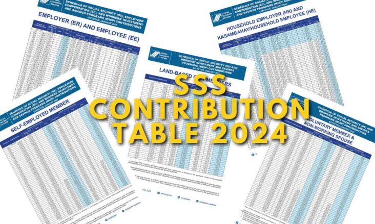 SSS Contribution Table Archives - HyperLocal PH